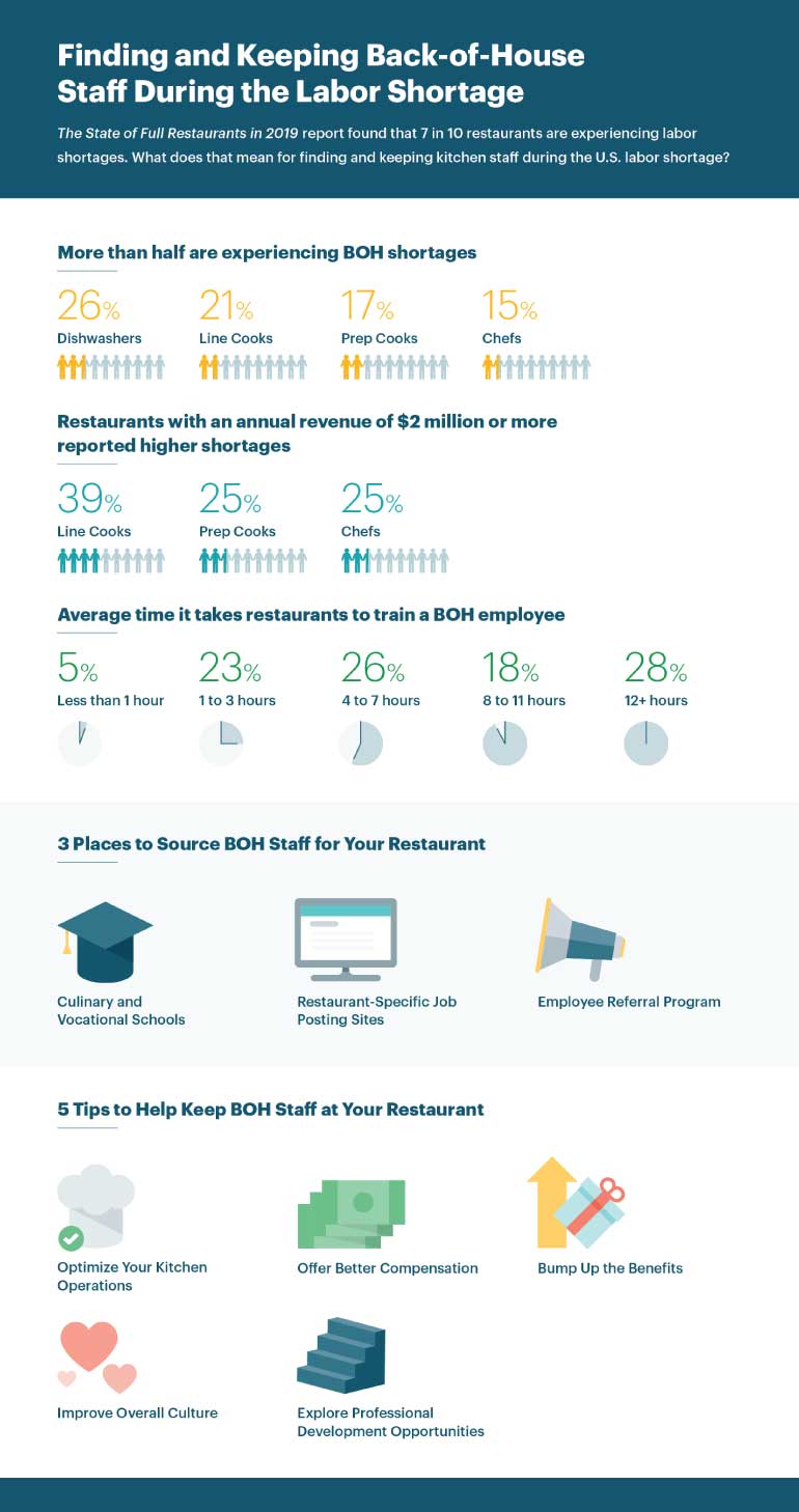 2024 Guide to the the Back of House Labor Shortage