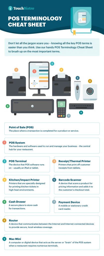 What Is A POS Machine, Types of POS Machines and Their Impact on